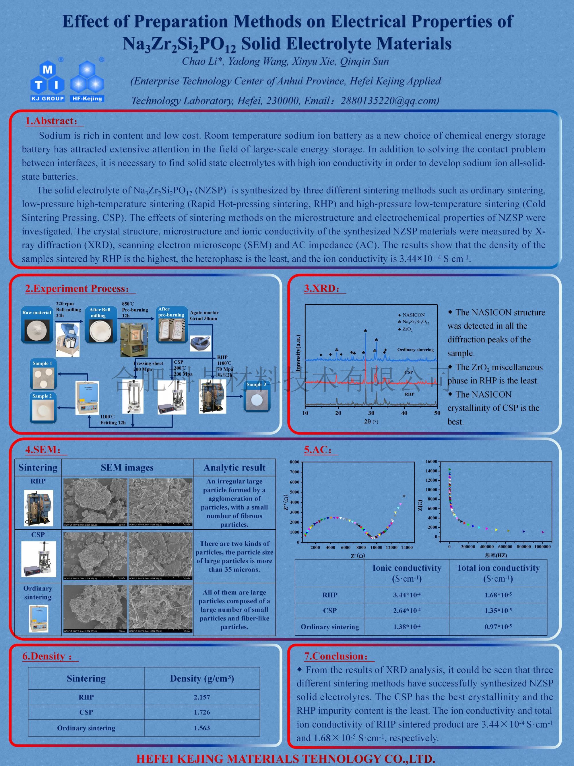 Poster-電化學大會.jpg
