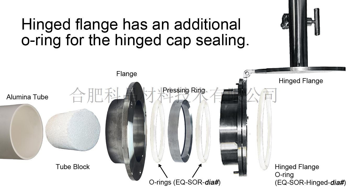 hinged flange parts diagram.jpg hinged flange parts diagram.jpg